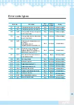 Preview for 39 page of icetro SSI-303SN User Manual