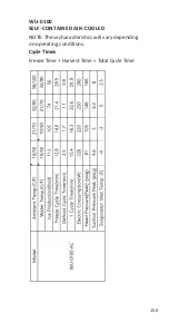 Preview for 151 page of icetro WU-0100A Technician'S Handbook