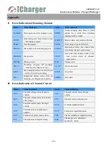 Preview for 40 page of iCharger 308DUO User Manual