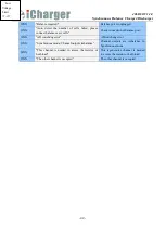 Preview for 42 page of iCharger 406DUO User Manual