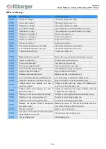 Preview for 38 page of iCharger 456DUO User Manual