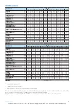 Предварительный просмотр 9 страницы ICI Caldaie 83801210 Instructions For Installation, Use And Maintenance Manual