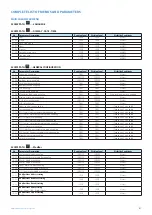 Предварительный просмотр 31 страницы ICI Caldaie ECOVAPOR Series Instructions For Installation, Use And Maintenance Manual