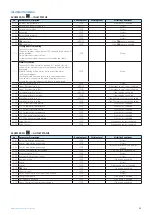 Предварительный просмотр 33 страницы ICI Caldaie ECOVAPOR Series Instructions For Installation, Use And Maintenance Manual