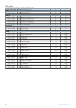 Предварительный просмотр 42 страницы ICI Caldaie ECOVAPOR Series Instructions For Installation, Use And Maintenance Manual