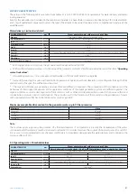 Предварительный просмотр 51 страницы ICI Caldaie ECOVAPOR Series Instructions For Installation, Use And Maintenance Manual