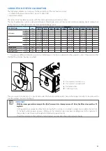 Предварительный просмотр 55 страницы ICI Caldaie ECOVAPOR Series Instructions For Installation, Use And Maintenance Manual