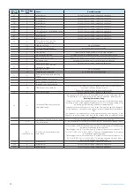 Предварительный просмотр 72 страницы ICI Caldaie ECOVAPOR Series Instructions For Installation, Use And Maintenance Manual