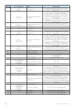 Предварительный просмотр 74 страницы ICI Caldaie ECOVAPOR Series Instructions For Installation, Use And Maintenance Manual