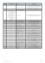 Предварительный просмотр 75 страницы ICI Caldaie ECOVAPOR Series Instructions For Installation, Use And Maintenance Manual