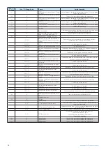 Предварительный просмотр 76 страницы ICI Caldaie ECOVAPOR Series Instructions For Installation, Use And Maintenance Manual