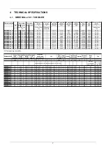 Preview for 7 page of ICI Caldaie GREENOx.e Series Technical Manual