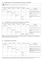 Preview for 64 page of ICI Caldaie NEOX125 Manual Of Installation - Use - Maintenance