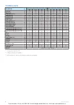 Preview for 8 page of ICI Caldaie REX 140 Instructions For Installation, Use And Maintenance Manual