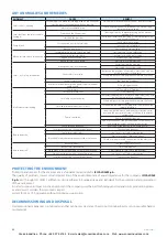 Preview for 34 page of ICI Caldaie SIXEN Installation, Use And Maintenance Manual