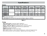 Preview for 7 page of ICM Controls ICM1511 Series Custom Options Manual And Installation Instructions