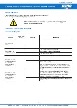 Preview for 15 page of ICM Controls S166 Installation And Operation Instruction Manual