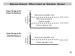 Preview for 17 page of ICM Controls SC 5812 Operation Manual