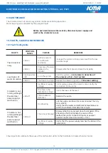 Preview for 15 page of ICMA P329 Installation And Operation Instruction Manual