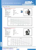 Preview for 7 page of ICMA S001 Technical Data Sheet