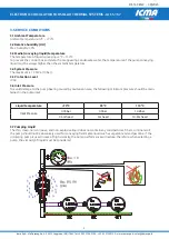 Preview for 5 page of ICMA S167 Assembly, Installation And Operation Instructions