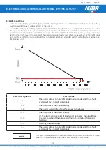 Preview for 15 page of ICMA S167 Assembly, Installation And Operation Instructions