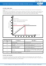 Preview for 16 page of ICMA S167 Assembly, Installation And Operation Instructions