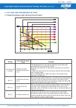 Preview for 19 page of ICMA S167 Assembly, Installation And Operation Instructions