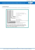 Preview for 22 page of ICMA S167 Assembly, Installation And Operation Instructions