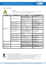 Preview for 25 page of ICMA S167 Assembly, Installation And Operation Instructions