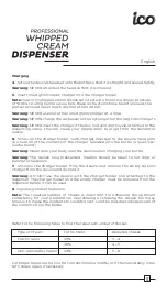 Preview for 5 page of ICO ICO001 Instruction Manual