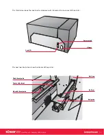 Preview for 7 page of iColor I Candy 200 User Manual