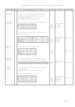 Preview for 1 page of Icom 289300 Adjustment