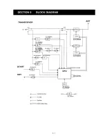 Preview for 19 page of Icom AH-4 Service Manual