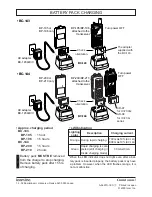 Preview for 2 page of Icom BC-143 Instructions