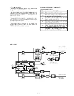 Предварительный просмотр 11 страницы Icom COMMUNICATION RECEIVER IC PCR100 Service Manual