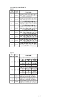 Предварительный просмотр 13 страницы Icom COMMUNICATION RECEIVER IC PCR100 Service Manual