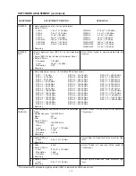 Предварительный просмотр 21 страницы Icom COMMUNICATION RECEIVER IC PCR100 Service Manual