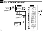 Предварительный просмотр 52 страницы Icom COMMUNICATIONS RECEIVER IC-R3 Instruction Manual