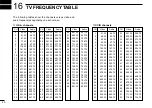 Предварительный просмотр 54 страницы Icom COMMUNICATIONS RECEIVER IC-R3 Instruction Manual