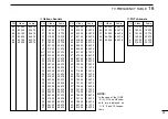 Предварительный просмотр 57 страницы Icom COMMUNICATIONS RECEIVER IC-R3 Instruction Manual