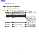 Preview for 189 page of Icom D-STAR ID-31A; D-STAR ID-31E Advanced Instructions