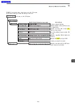 Preview for 192 page of Icom D-STAR ID-31A; D-STAR ID-31E Advanced Instructions