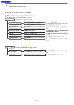 Preview for 195 page of Icom D-STAR ID-31A; D-STAR ID-31E Advanced Instructions