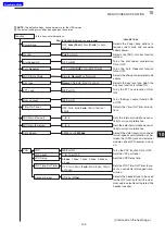 Preview for 196 page of Icom D-STAR ID-31A; D-STAR ID-31E Advanced Instructions