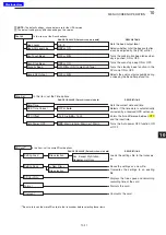 Предварительный просмотр 198 страницы Icom D-STAR ID-31A; D-STAR ID-31E Advanced Instructions