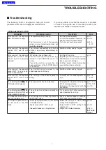 Preview for 286 page of Icom D-STAR ID-31A; D-STAR ID-31E Advanced Instructions