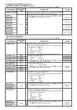 Предварительный просмотр 20 страницы Icom D-STAR ID-31A; D-STAR ID-31E Service Manual