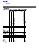 Preview for 97 page of Icom D-STAR ID-4100A Advanced Manual