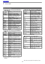 Предварительный просмотр 180 страницы Icom D-STAR ID-4100A Advanced Manual